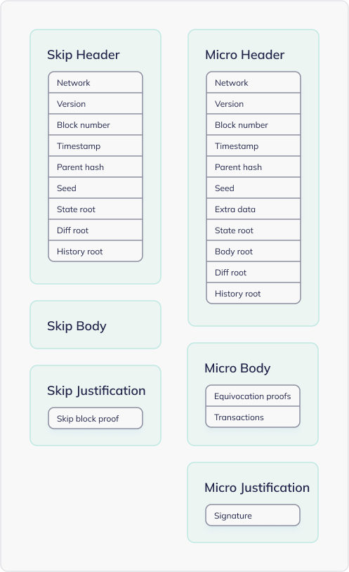 skip block comparison to micro blocks